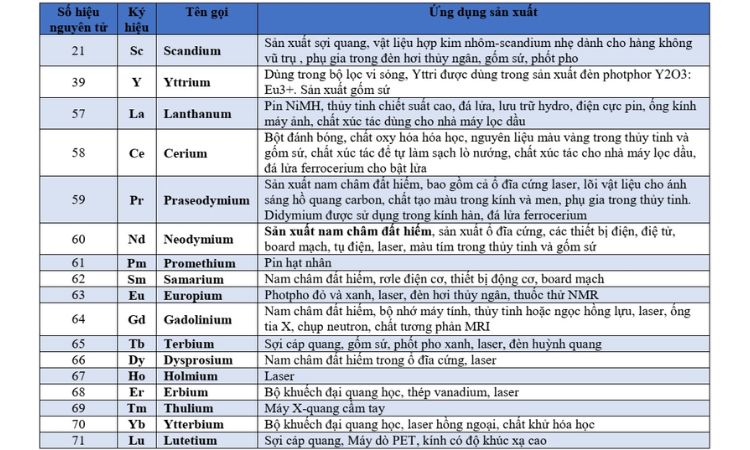 Đất hiếm là một loại đất có chứa 17 nguyên tố hiếm có hàm lượng ít trong vỏ Trái đất