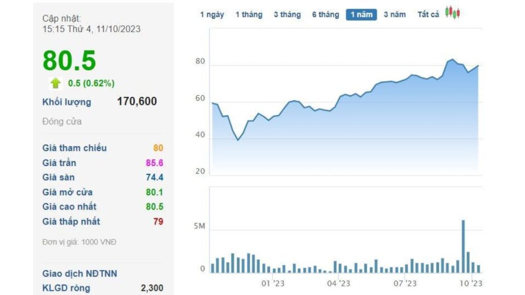 cổ phiếu CTR đã lọt top 3 Cổ phiếu MidCap được Nhà đầu tư yêu thích nhất Việt Nam 2023