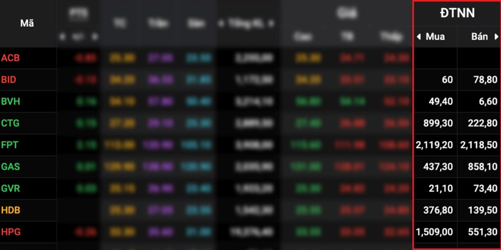 Cách đọc bảng giá chứng khoán