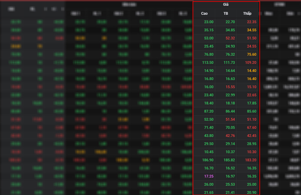 Cách đọc bảng giá chứng khoán
