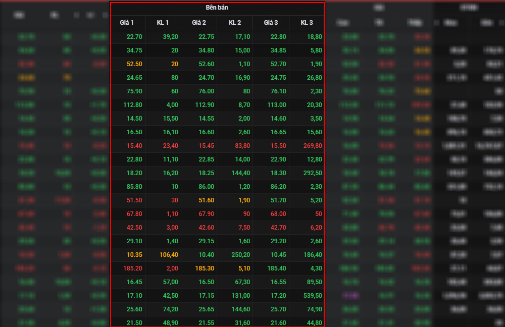 Cách đọc bảng giá chứng khoán