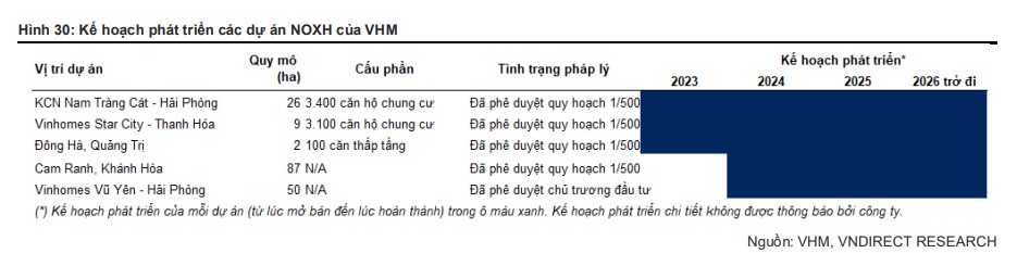 Các dự án nhà ở xã hội của Vinhomes