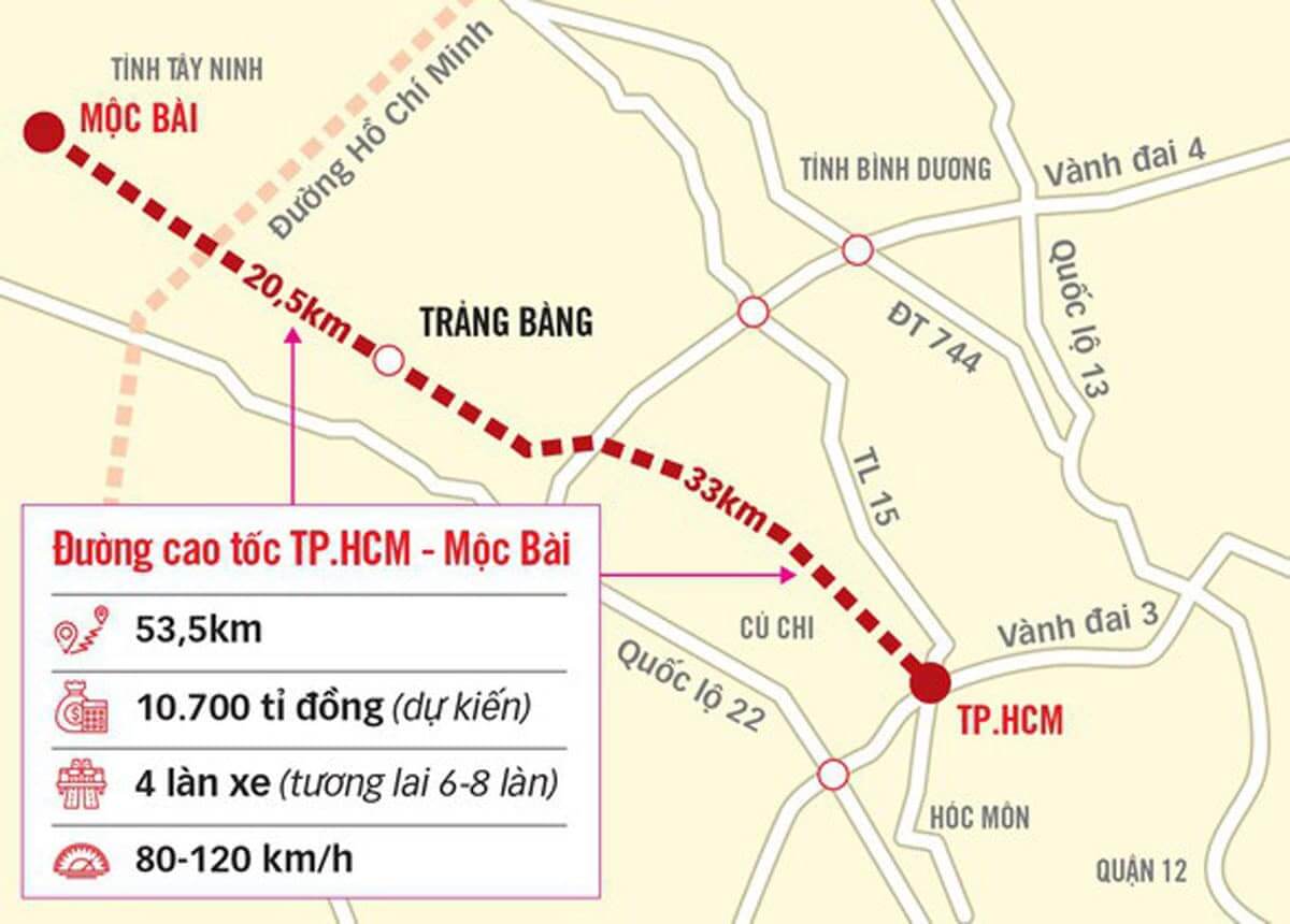 Tuyến cao tốc TPHCM - Mộc Bài