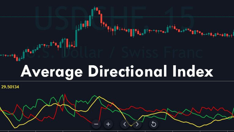 Chỉ báo ADX là gì