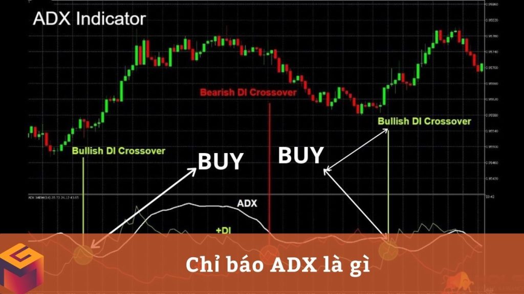 Chỉ báo ADX là gì