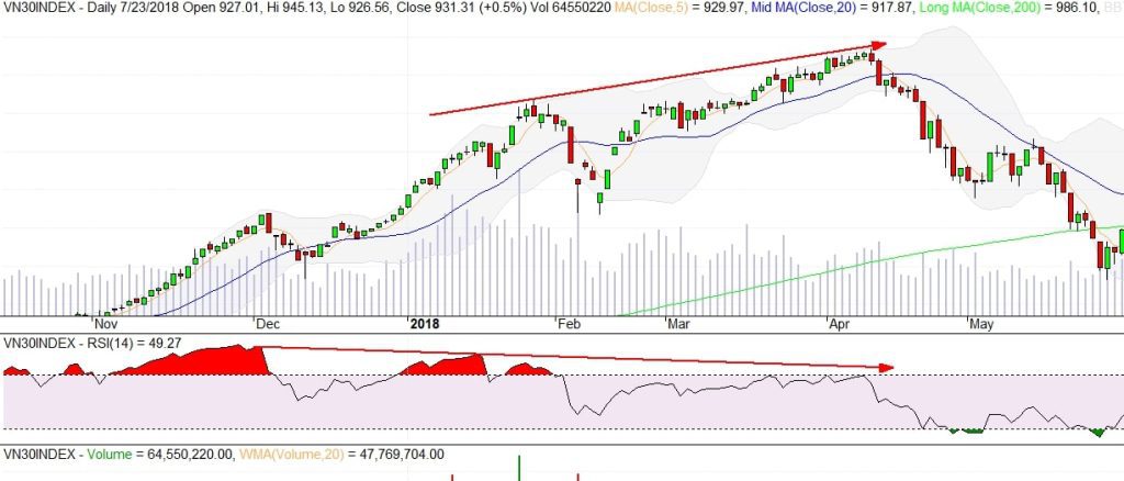 Chỉ số RSI