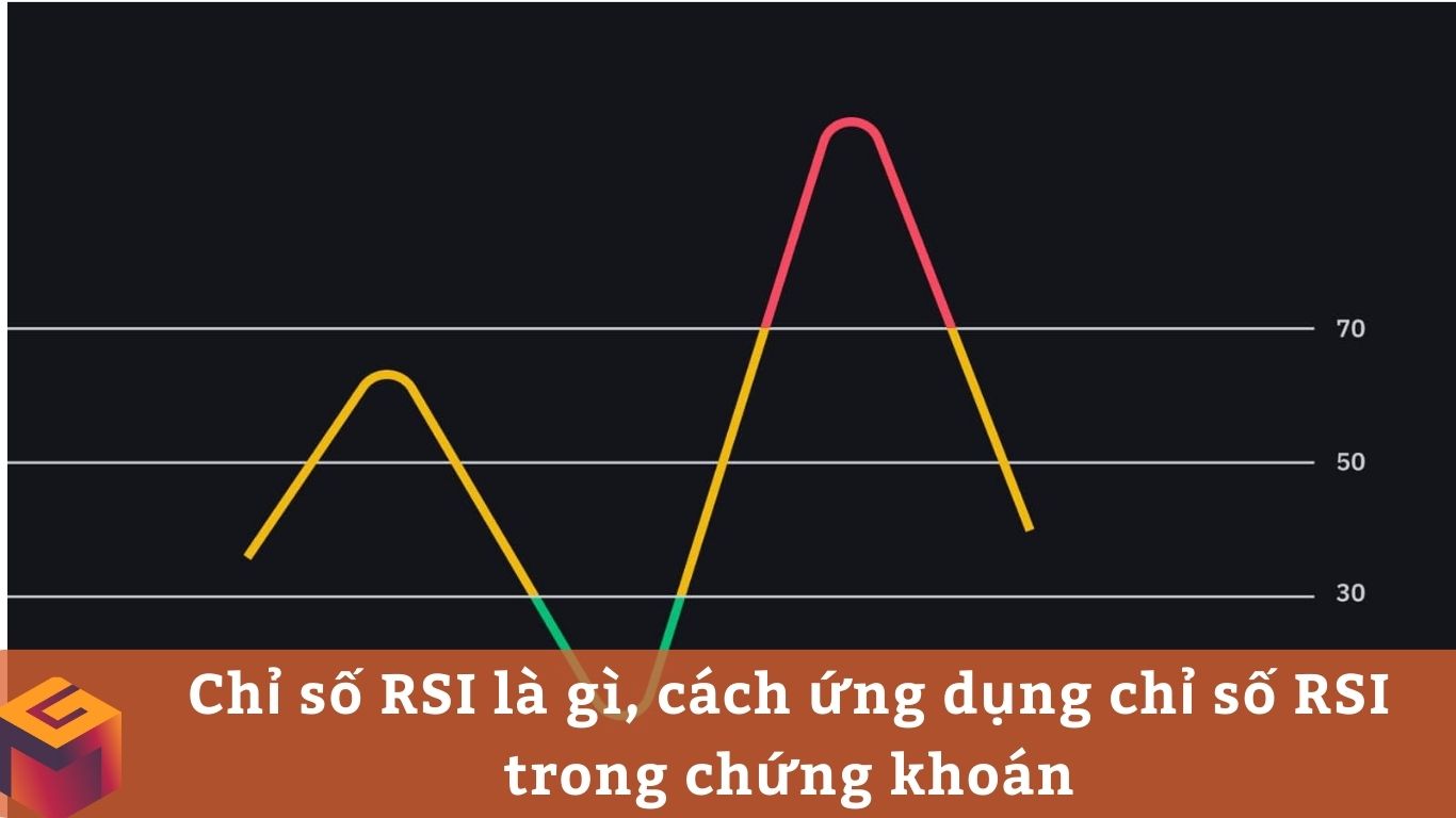 Chỉ số RSI