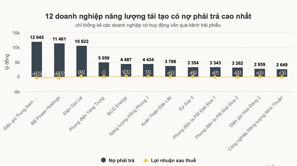 Liên tục khất nợ và chậm trả lãi trái phiếu