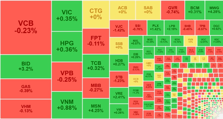 Nhận định VN-Index: Thị trường khó có nhịp tăng đột biến vượt cản