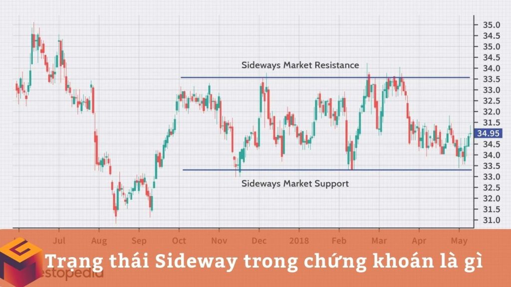 Trạng thái Sideway là gì