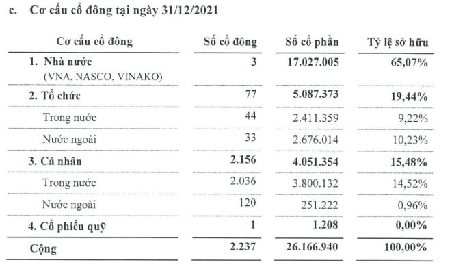 Cách chọn mua cổ phiếu cô đặc là gì