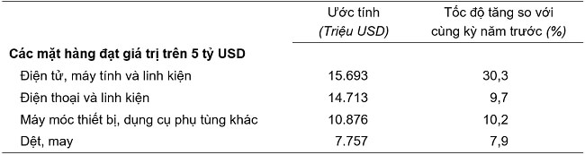 xuất khẩu hàng hóa