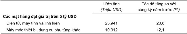 xuất khẩu hàng hóa