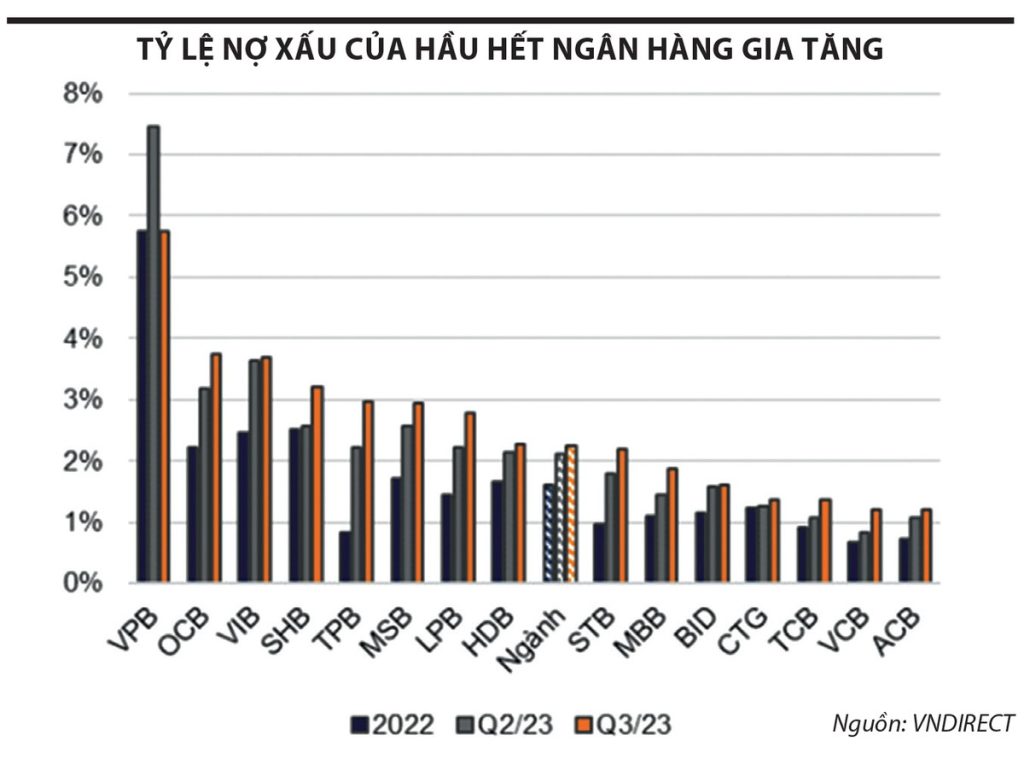 chỉ số cổ phiếu ngành ngân hàng