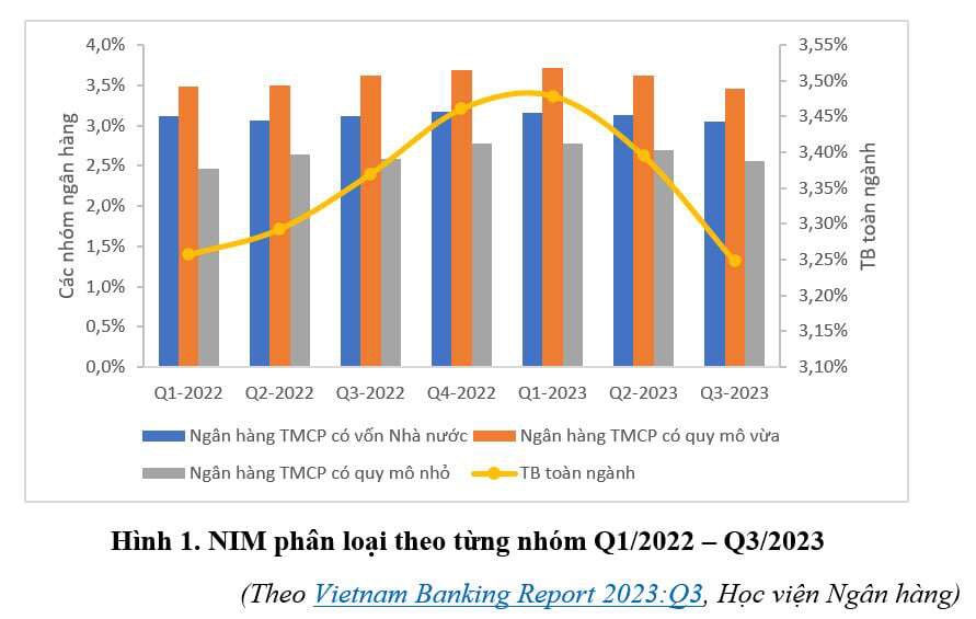 chỉ số cổ phiếu ngành ngân hàng