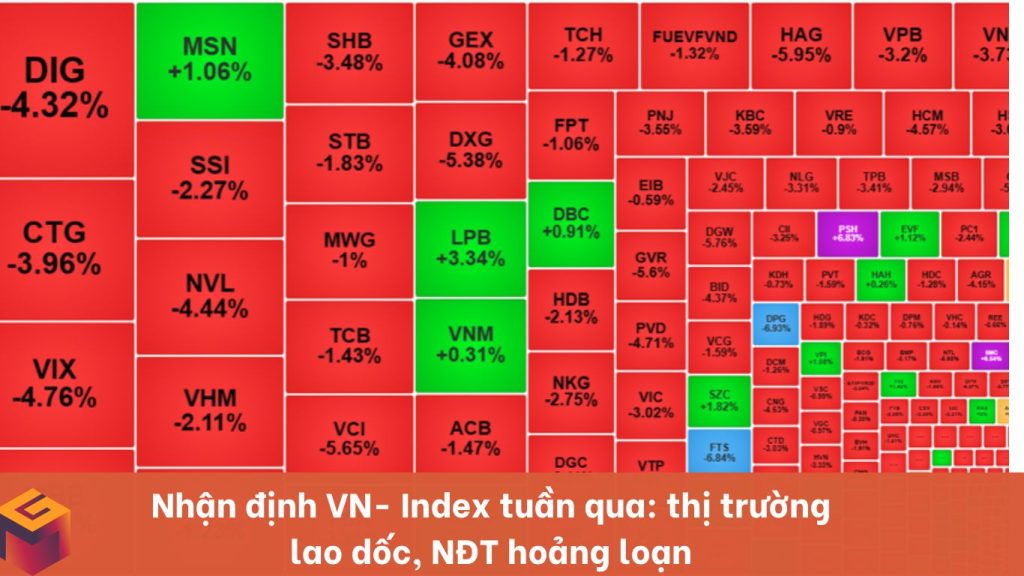 nhận định VN- Index