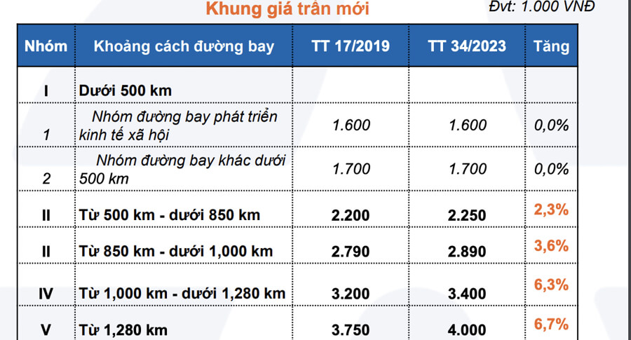 Cổ phiếu ngành hàng không