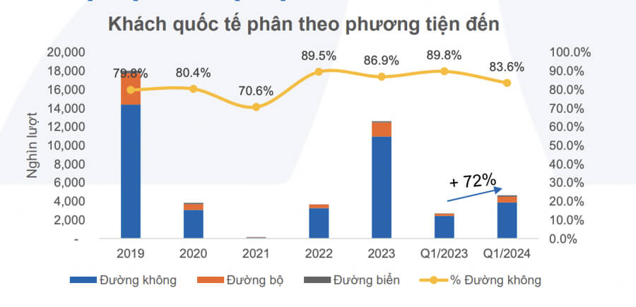 Cổ phiếu ngành hàng không