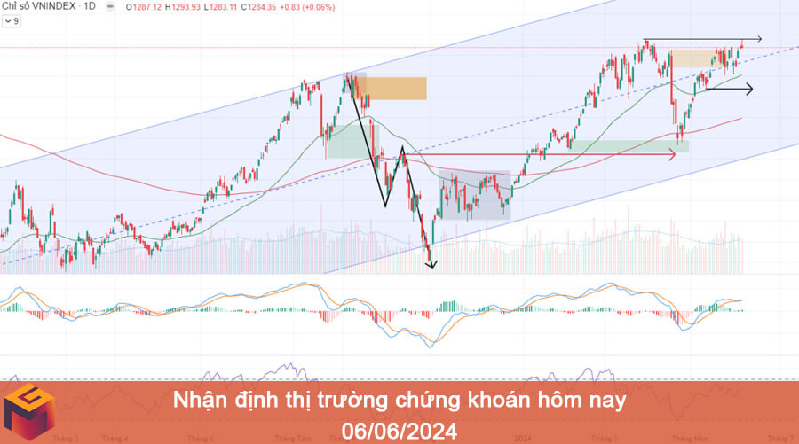 nhận định thị trường chứng khoán hôm nay 06-06-2024