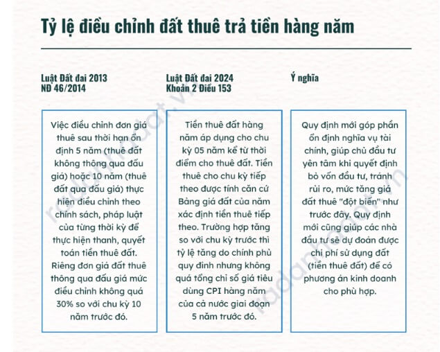 những điểm chính thay đổi quan trọng của Luật Đất đai sửa đổi 2024-1