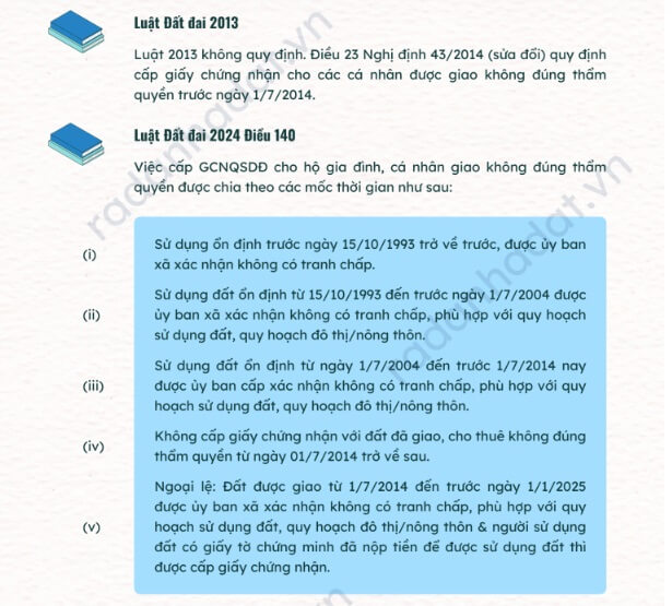 những điểm chính thay đổi quan trọng của Luật Đất đai sửa đổi 2024-2