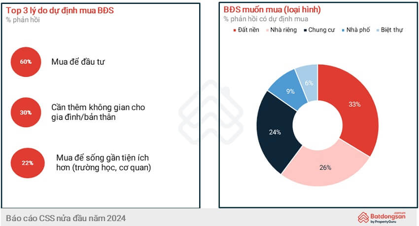 thị trường bất động sản Việt Nam 2024