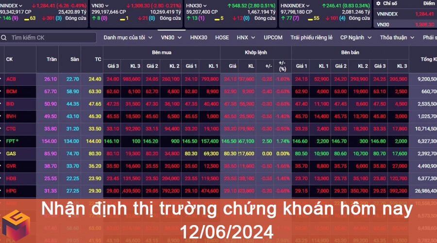 thị trường chứng khoán hôm nay 12-06-2024