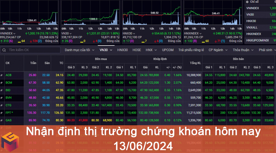 thị trường chứng khoán hôm nay 13-06-2024