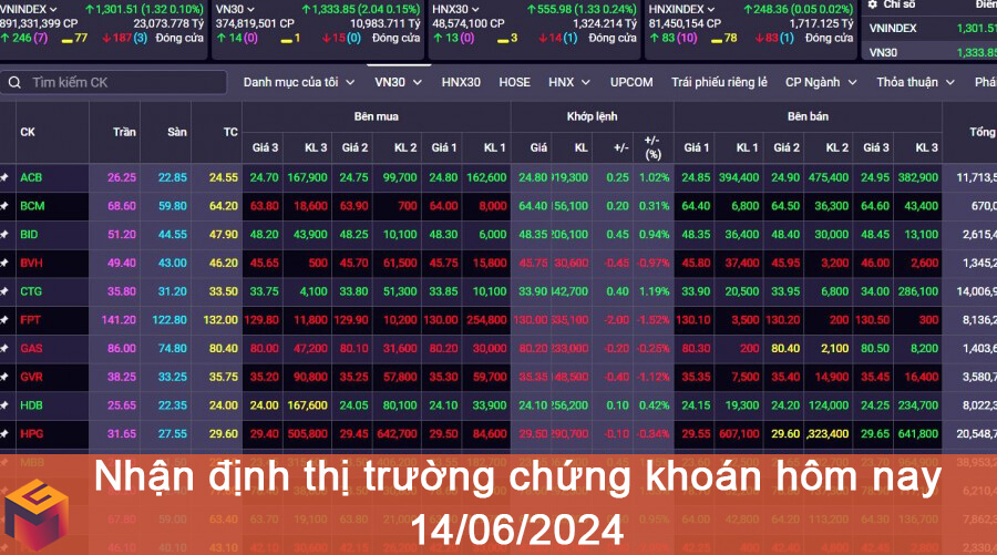 thị trường chứng khoán hôm nay 14-06-2024