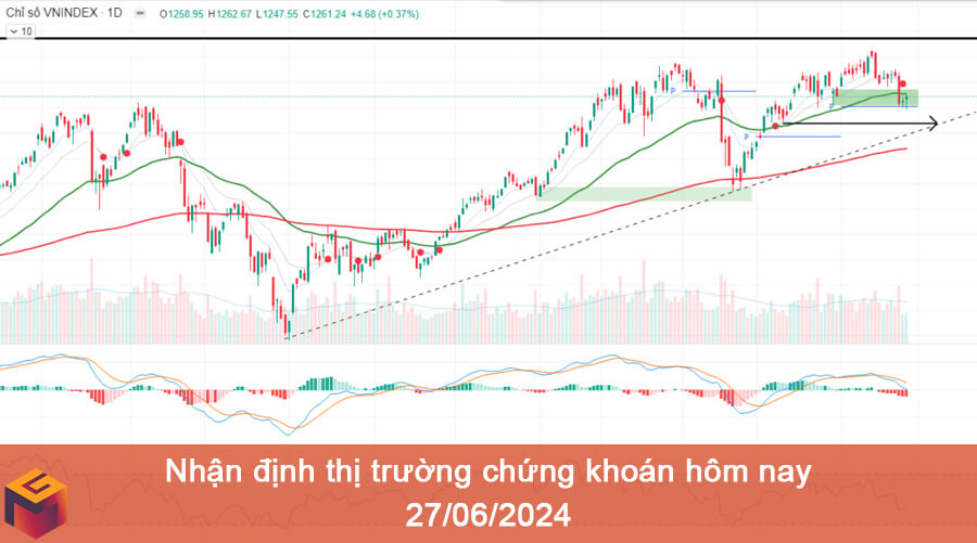 thị trường chứng khoán hôm nay 27-06-2024